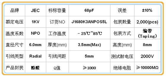 中高壓陶瓷電容器溫度補(bǔ)償型CLASS1參數(shù).jpg